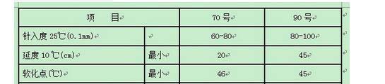 道路裂縫修補用的70#、90#瀝青三大指標